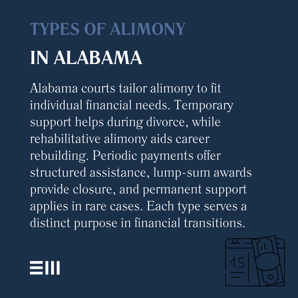 An infographic illustrating the types of alimony in Alabama and how they work.