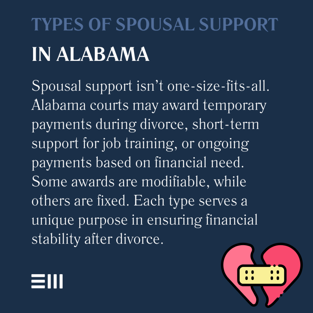 An infographic illustrating the types of spousal support in Alabama. 