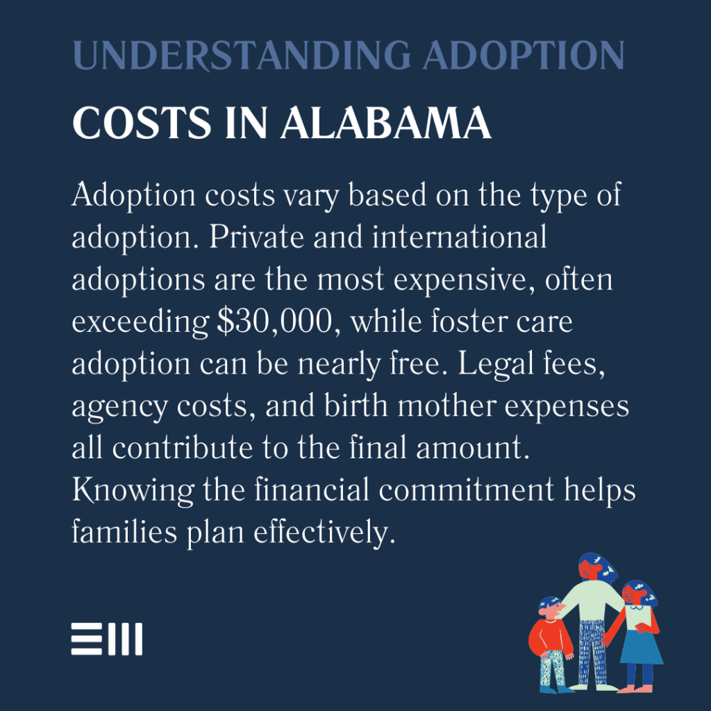 An infographic illustrating how adoption costs work in Alabama.