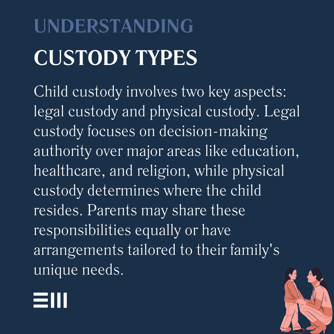 An infographic illustrating understanding custody types.