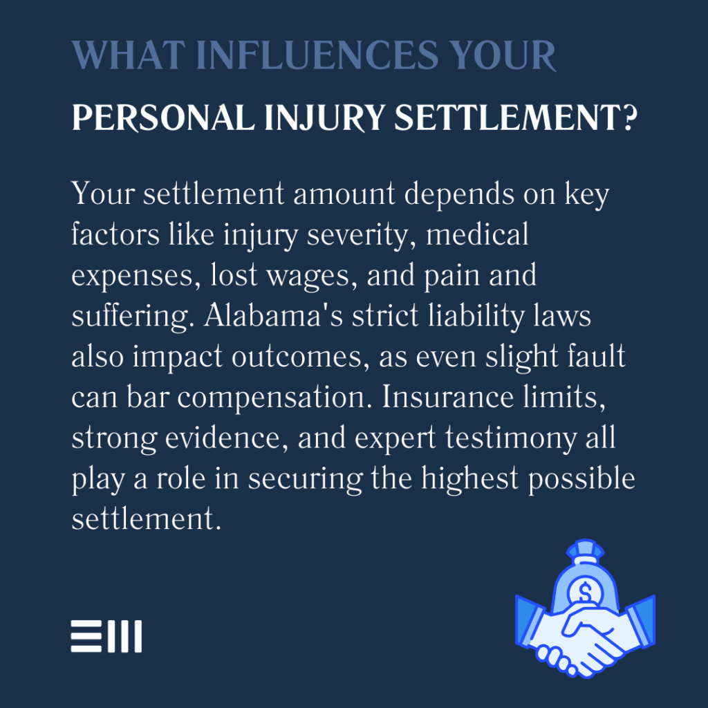 An infographic illustrating the factors that influence personal injury settlement amounts in Alabama.