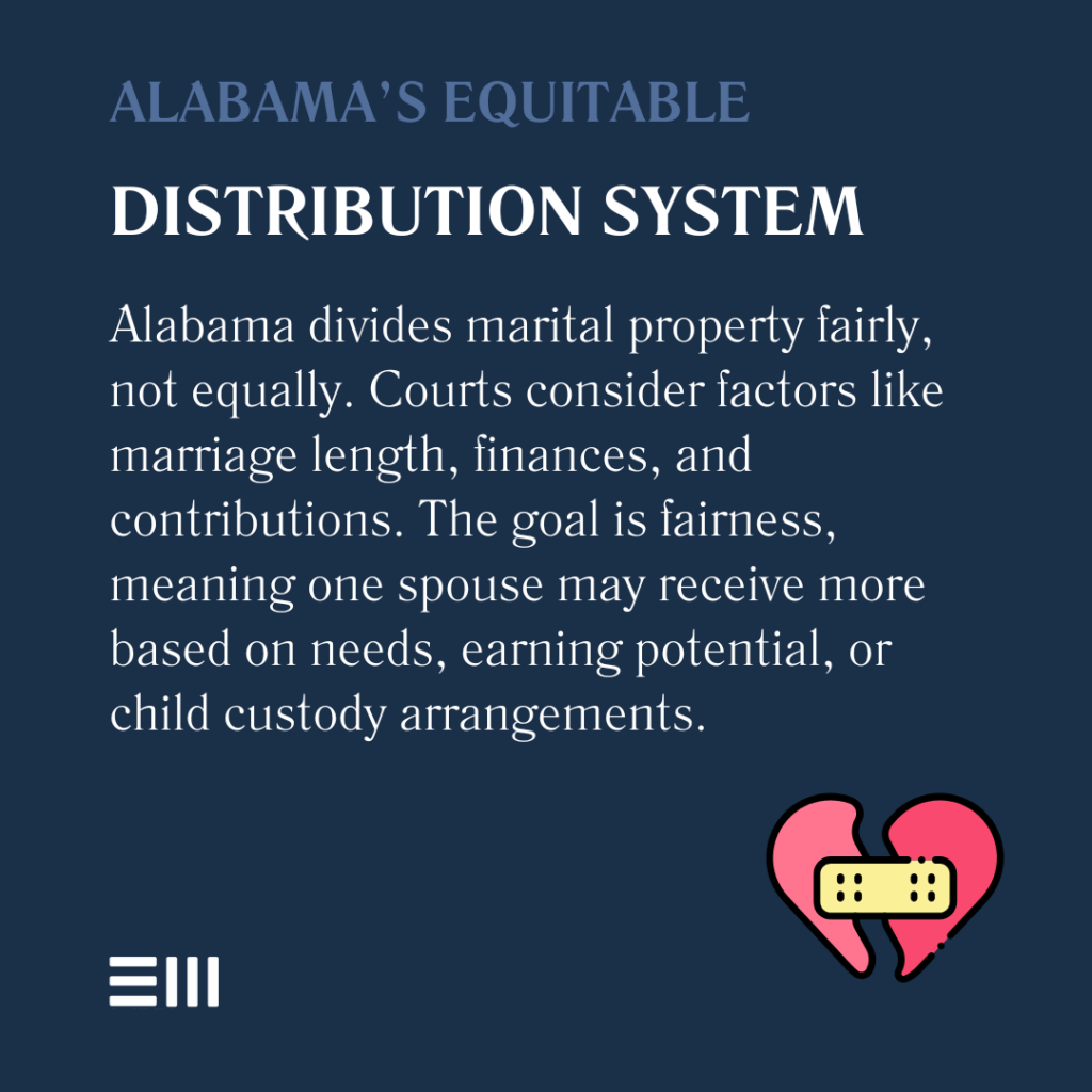 An infographic illustrating how Alabama's equitable distribution system works for divorces.