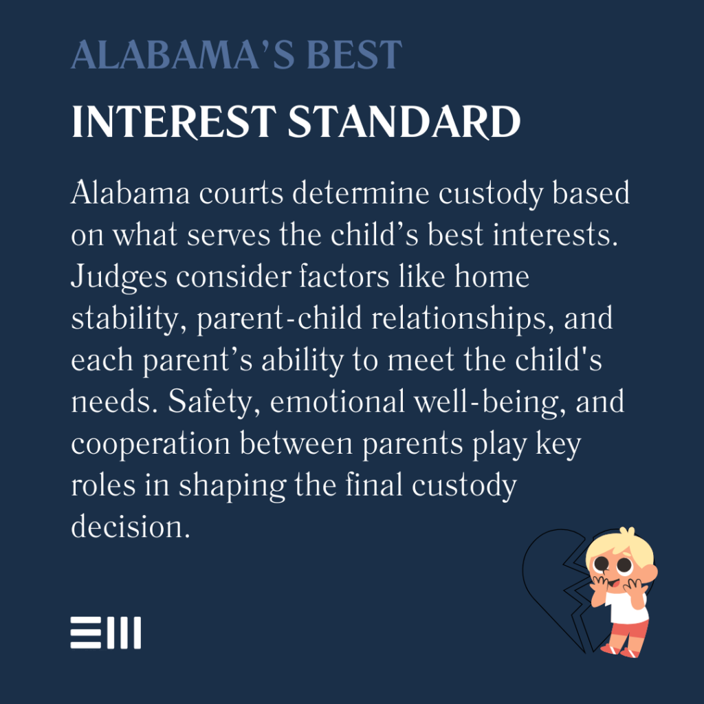 An infographic illustrating how alabama's best interest standard determines child custody.