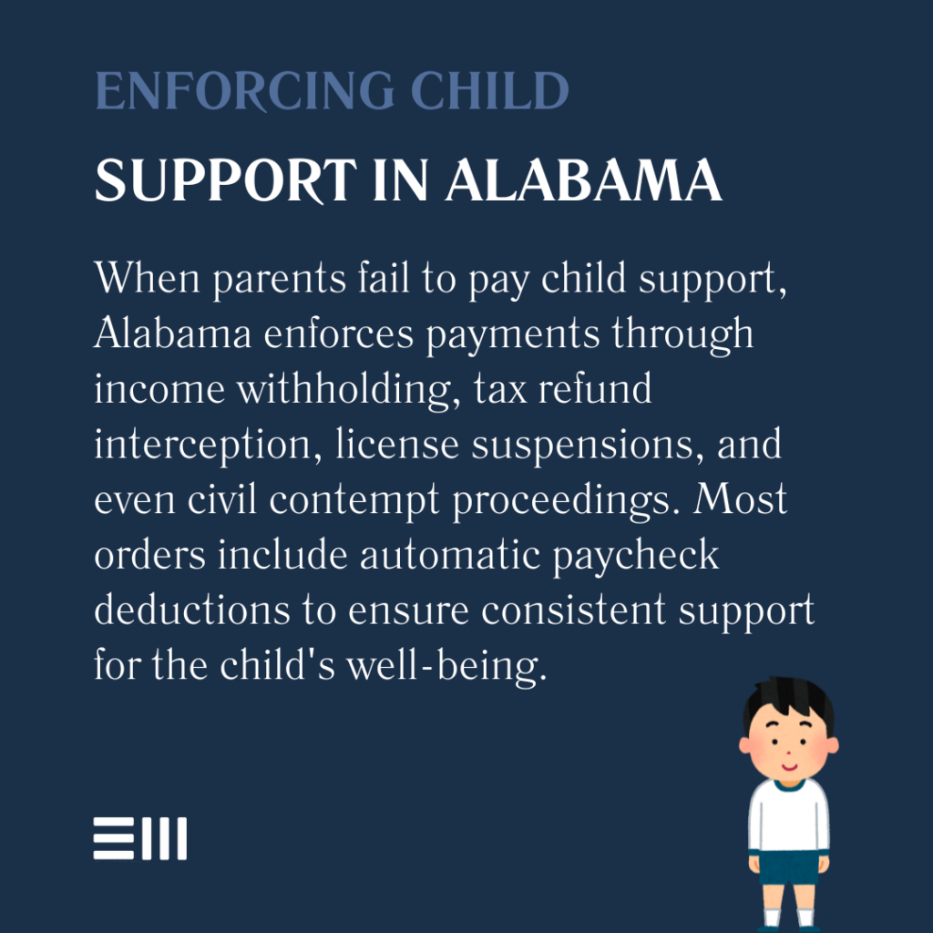 An infographic illustrating how to enforce child support in Alabama.