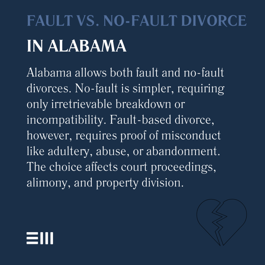 An infographic illustrating fault vs. no-fault divorces in Alabama.