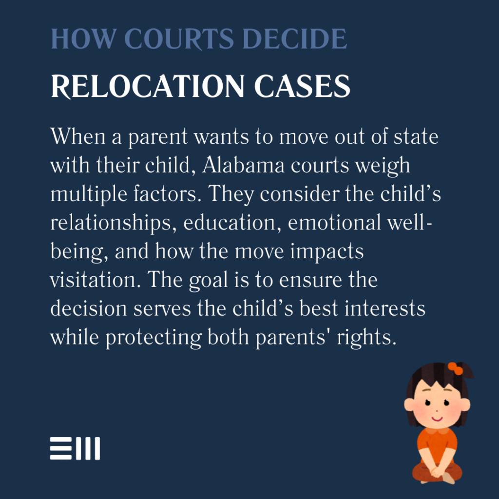 An infographic illustrating how courts decide relocation cases after divorce in Alabama.