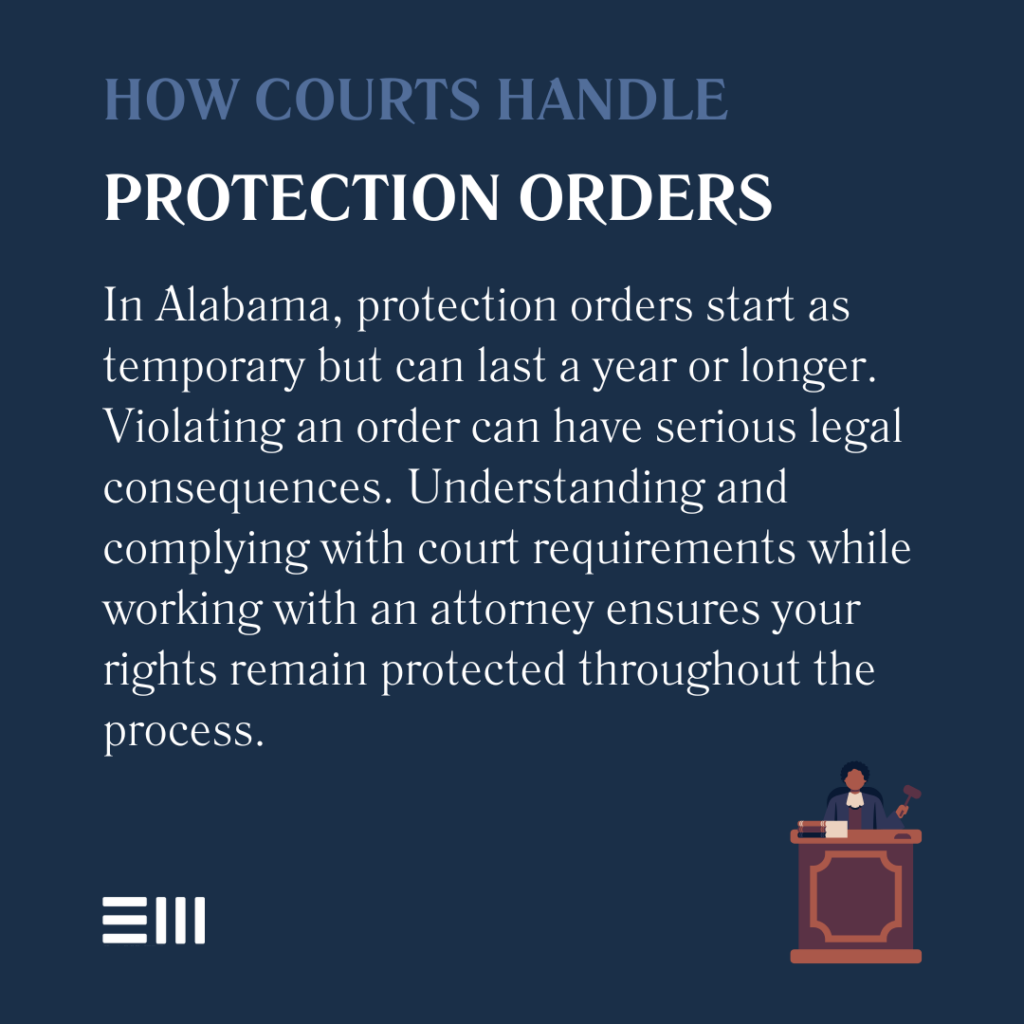 An infographic illustrating how courts handle protection orders from domestic violence in Alabama.