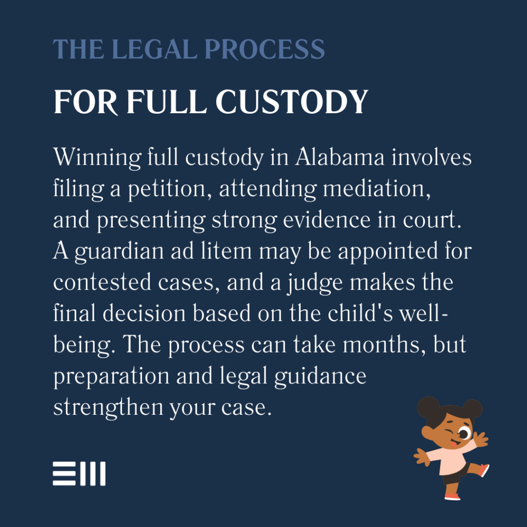 An infographic illustrating the legal process for full custody in Alabama.