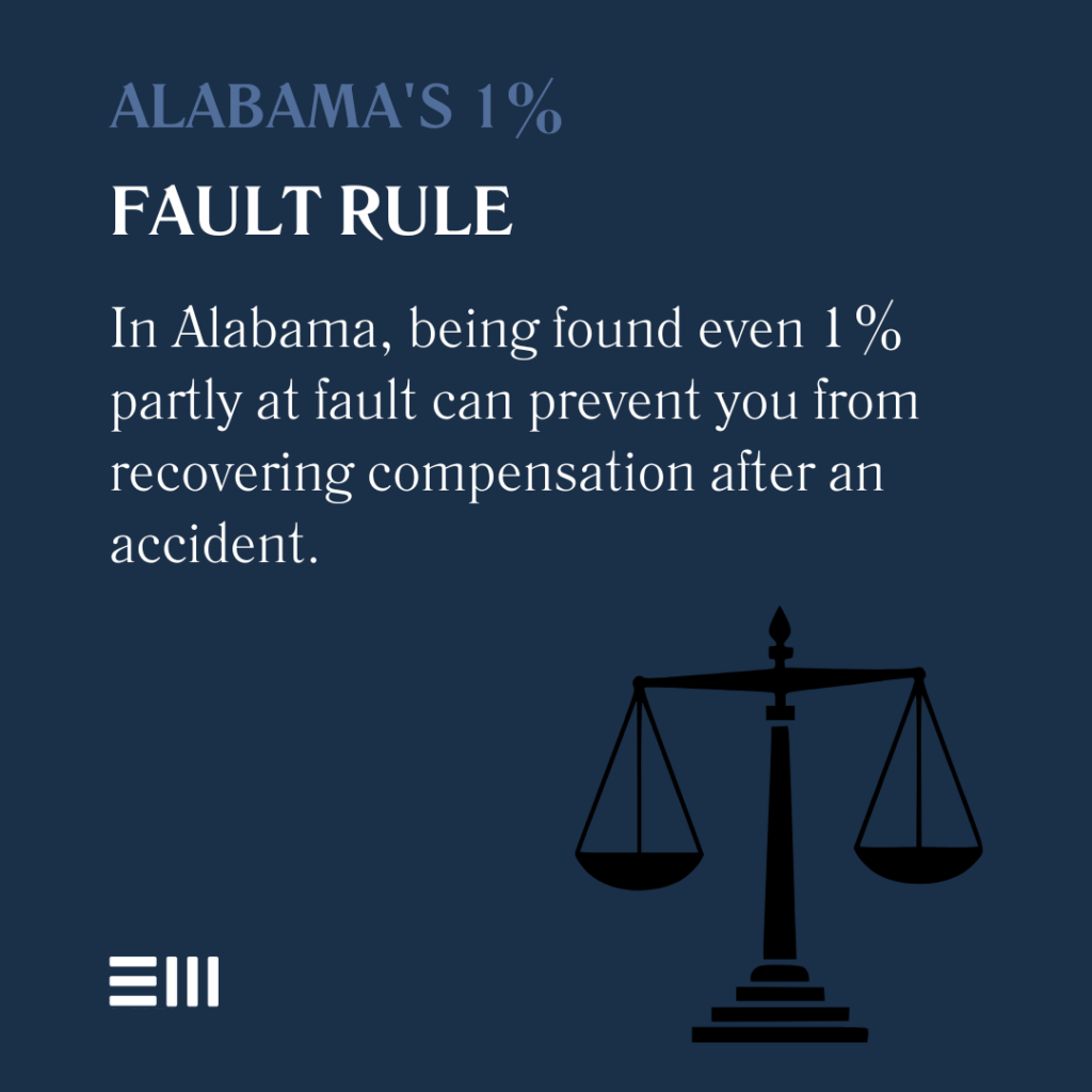 An infographic illustrating how Alabama's contributory negligence law can block compensation if an injured person is found partly at fault.
