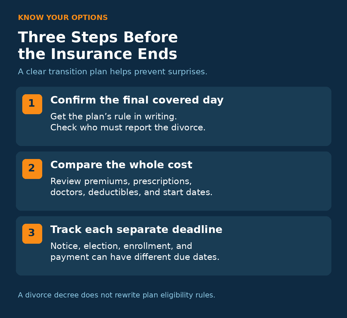 Insurance transition checklist: confirm the last covered day, compare total costs, and track separate notice, enrollment, and payment deadlines.