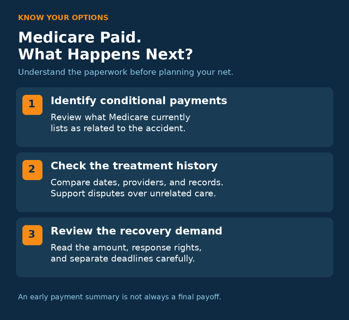 Medicare recovery steps: identify conditional payments, check the treatment history, and review the recovery demand and deadlines.