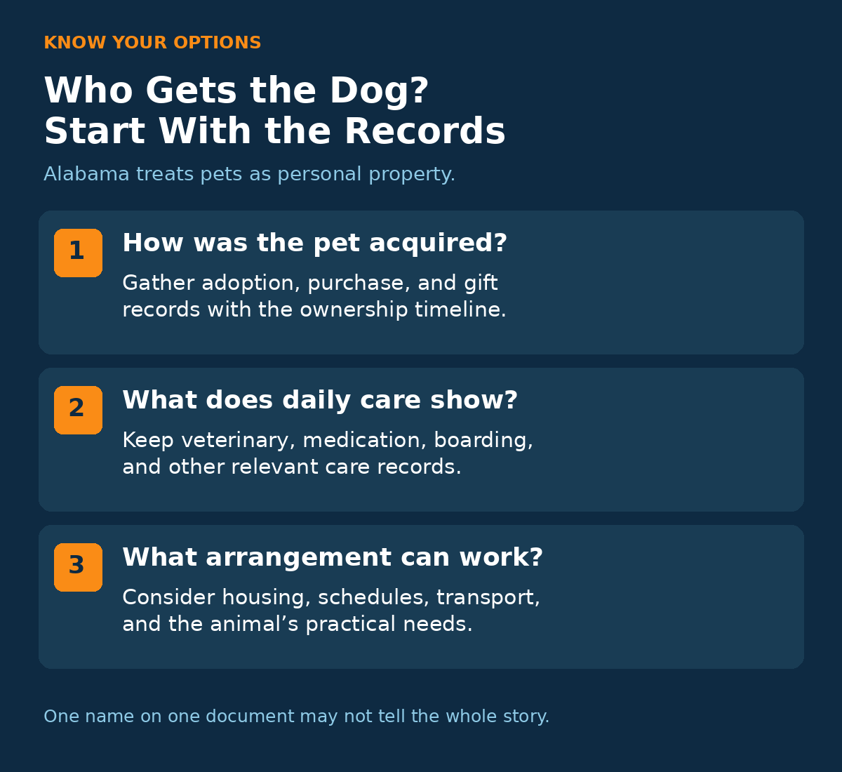 Pet ownership records to review: acquisition history, daily care evidence, and practical living arrangements.