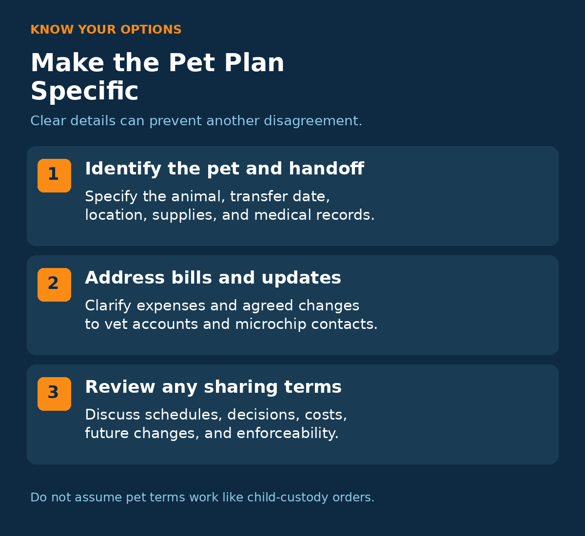 A clear pet agreement identifies the animal and handoff, addresses bills and account updates, and reviews any sharing terms for enforceability.